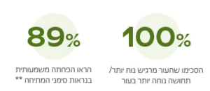 חמאת היריון