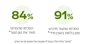 סרום רימונים