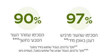 ג'ל ניקוי עמוק