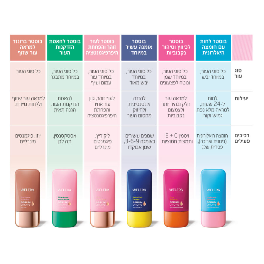 טיפות בוסטר לכיווץ וטיהור הנקבוביות