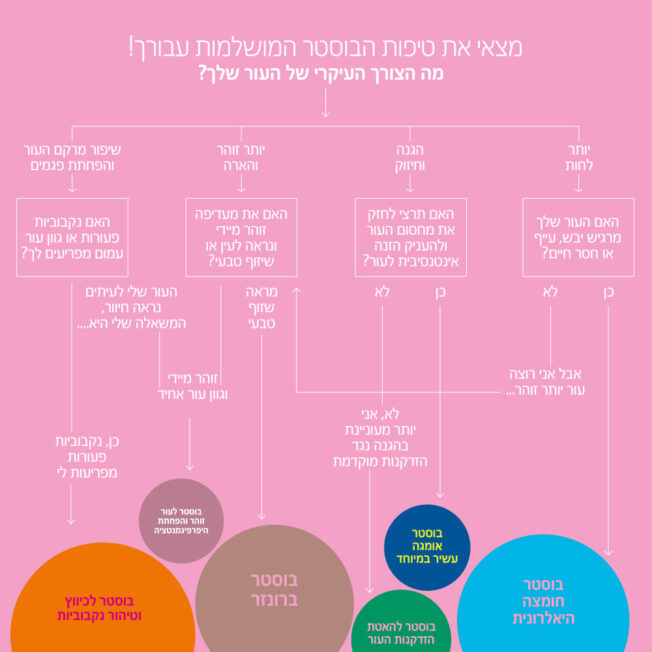 מצאי את טיפות הבוסטר המתאימות ביותר עבורך