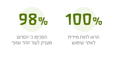 ברונזר