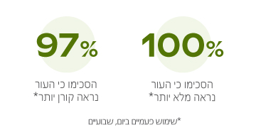 חומצה היאלורונית