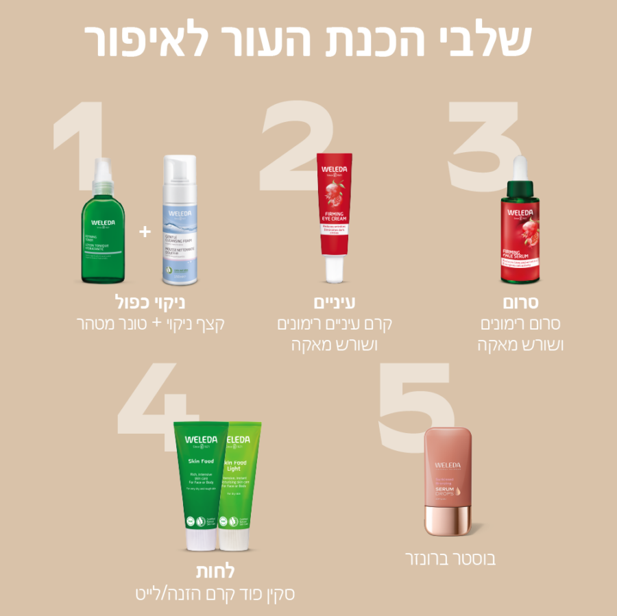 הערכה המושלמת להכנת העור לפני איפור ולעור זוהר