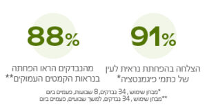 סרום הבהרה