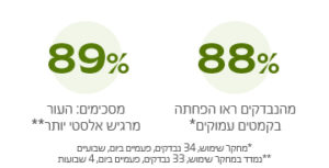 סרום קונטור