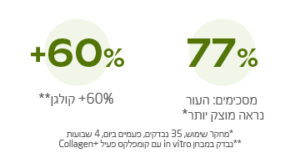 קרם יום קונטור