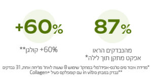 קרם לילה קונטור