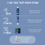 קונטור יום 80